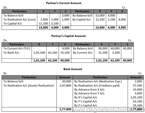 Dk Goel Solutions Chapter 6 Dissolution Of Partnership Firm