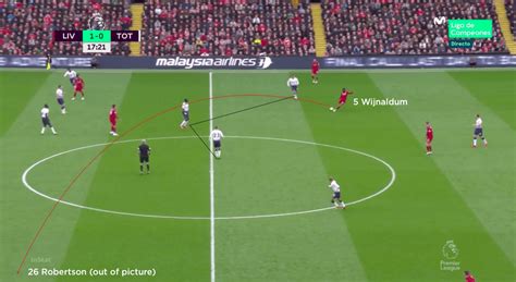 Coaches Voice Tactical Analysis Liverpool 2 Tottenham 1