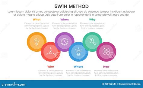 W H Problem Solving Method Infographic Point Stage Template With Big