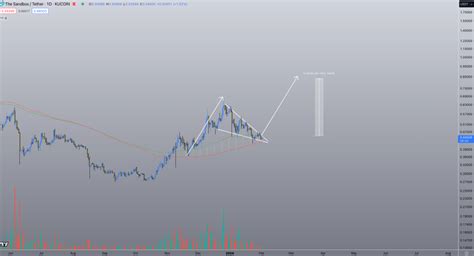 Deze Metaverse Altcoin Kan Met Stijgen Cryptobenelux