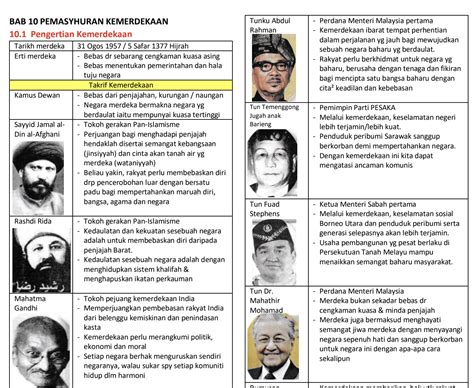 Nota Sejarah Tingkatan 4 Ringkas Dan Padat Info Pelajar