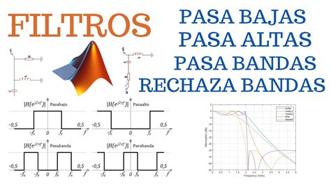 FILTROS FIR En MATLAB Pasa Bajas Altas Bandas Y Rechaza Bandas YouTube