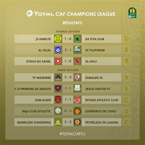 Ligue des Champions CAF Tous les résultats classements de la