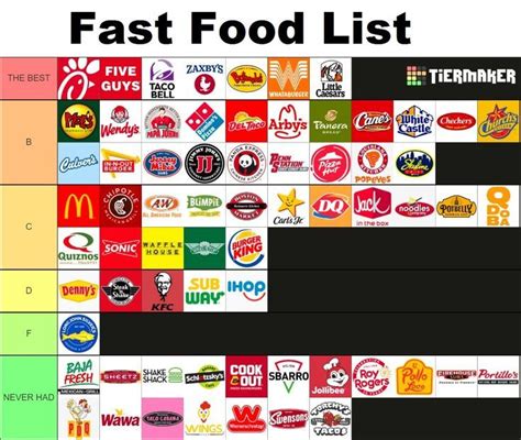 Just A List Of Fast Food Centers American Fast Food Fast Food