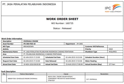 Pentingnya Surat Perintah Kerja Work Order Dalam Rantai Produksi