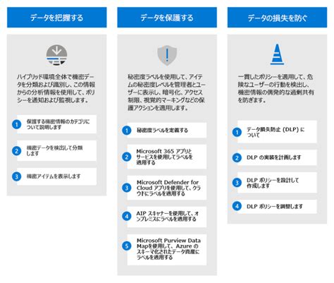 Microsoft Purview Information Protectionとは？microsoftが提供する情報保護ソリューションについて解説します！ クラウド導入・システム運用なら