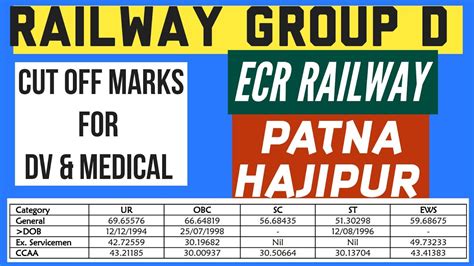 ECR RRC Patna Group D Cut Off Rrb Group D Final Cut Off Rrb Patna