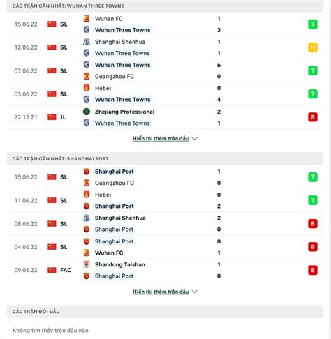 Nh N Nh D O N Wuhan Three Towns Vs Shanghai Port H Ng Y