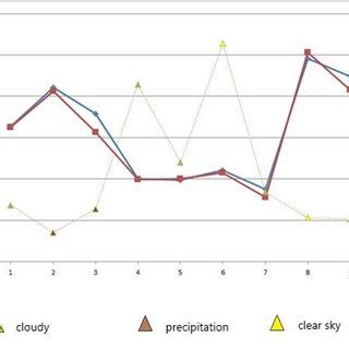 The height of the tropopause according to the temperature profile and... | Download Scientific ...