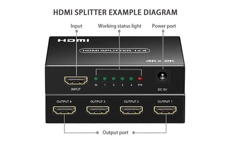 Divisor HDMI 1 En 4 Salidas 1 X 4 HDMI Divisor Compatible Con 4K