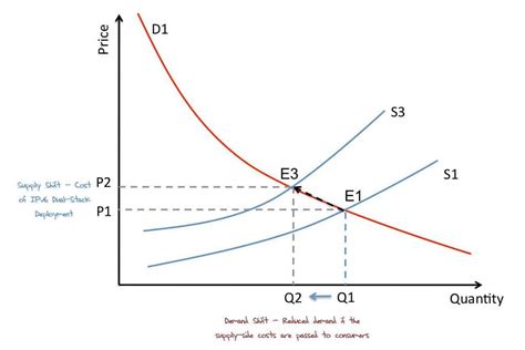 Demand Schedule Individual And Market Demand Schedule Commerce PDF