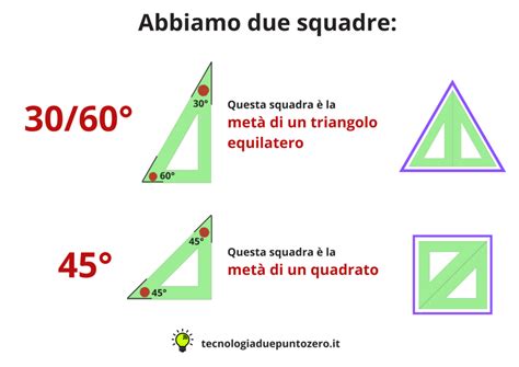 Schede Di Disegno Usare Le Squadre Tecnologiaduepuntozero It