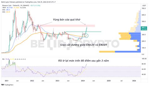 Ph N T Ch V D O N Gi Altcoin Th Ng Ethereum Eth Solana Sol