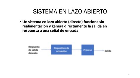 Solution Diagrama De Bloques Studypool