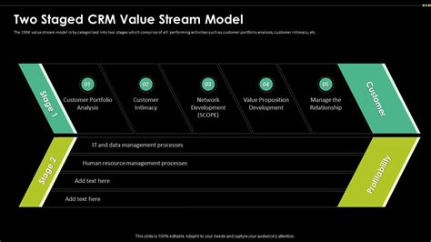 Two Staged Crm Value Stream Model Digital Transformation Driving Customer Ppt Example