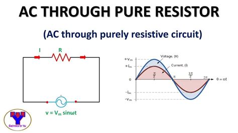 Wave Diagram Of Pure Resistive Circuit