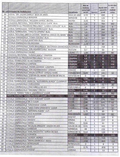 Document Cjsu Alba A Emis Vineri O Nou Hot R Re Scenariul N Care Se Reg Se Te Fiecare