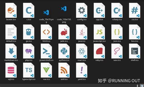 Vs Code关联的文件图标都变成了vs Code的默认图标？ 知乎