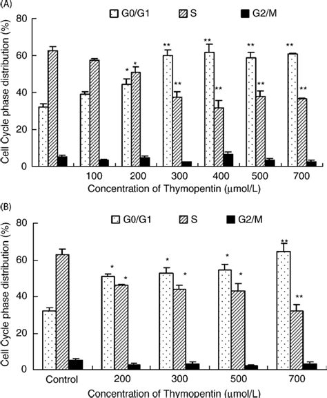 Figure From Thymopentin Tp An Immunomodulatory Peptide