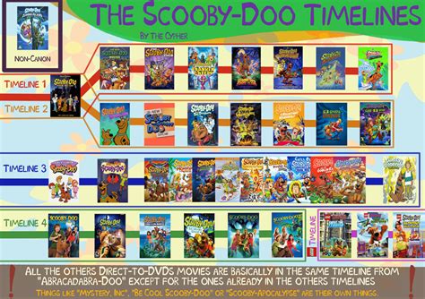 I Tried To Get The Different Timelines Of Scooby Doo For Fun Even