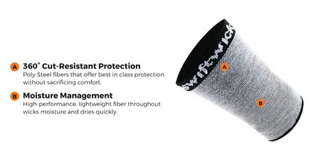 Meet The New 360° Cut Resistant Hockey Sock And Sleeve Milled