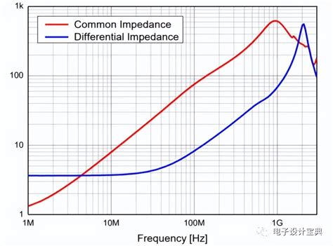 如何理解共模电感？ 电子工程专辑