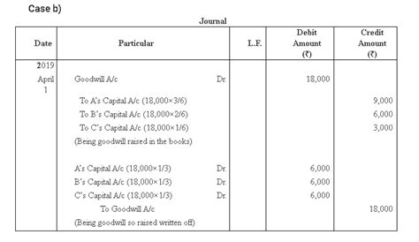 Ounting Treatment Of Goodwill 5 AB And Shared Profits And Losses In