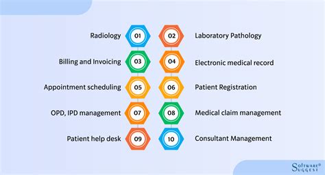 What is Health Information System: Definition, Types & Examples