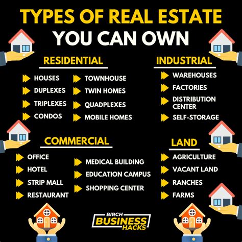 Types Of Real Estate You Can Own Real Estate Investing Rental