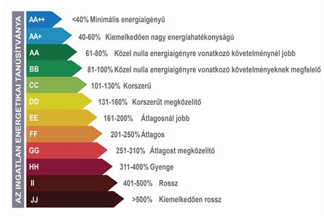 Kezdőlap Hiteles Energetikai Tanúsítvány készítése