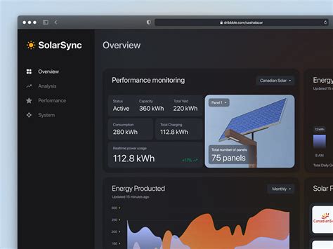 Solar Panel Dashboard By Yana Kushch On Dribbble