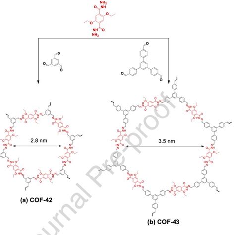 Topology Diagrams Representing A General Basis For COF Design And