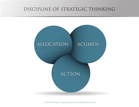 Strategy Training Programs For Strategic Thinking Skills Strategic Thinking Institute