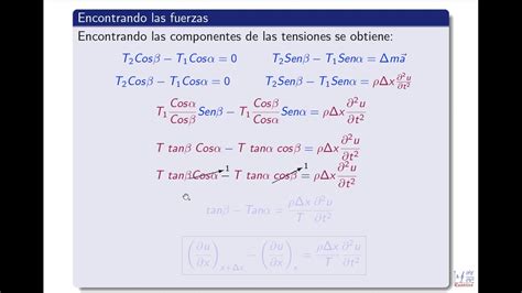 La Ecuaci N De Onda Soluci N Y Explicaci N F Sica