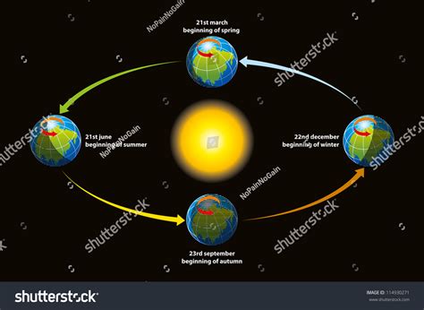 Earth Revolution Stock Vector Illustration 114930271 : Shutterstock