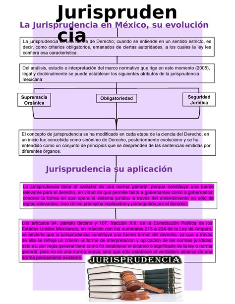 Mapa conceptual Jurisprudencia Del análisis estudio e interpretación