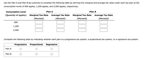 Solved Use The Plan A And Plan B Tax Schemes To Complete Chegg