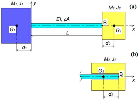 Transverse Vibration Of A Cantilever Beam Experiment The Best Picture Of Beam