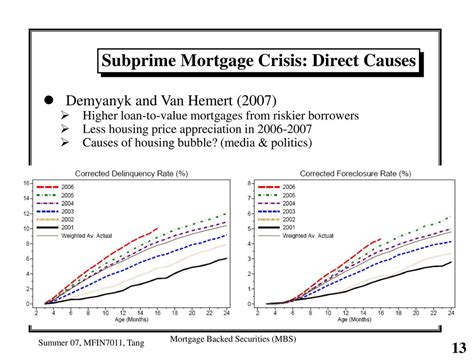 Subprime Mortgage Crisis Ppt Download