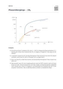 P T Diagramm Druck Temperatur Diagramm Sogehts Online Physik