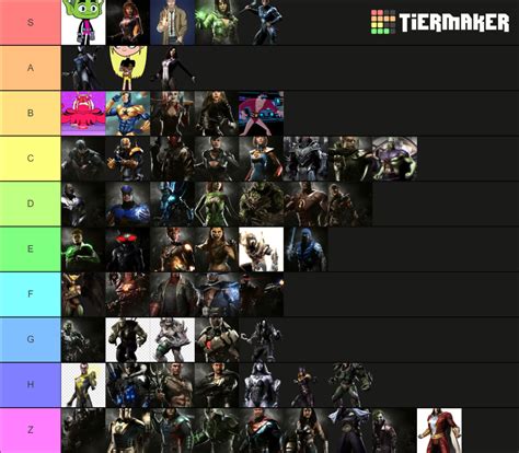 Injustice 3 characters Tier List (Community Rankings) - TierMaker