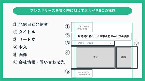 プレスリリースの書き方とは｜基本構成と文章作成のコツ8つ 株式会社hub Works