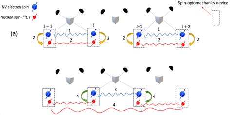 Proposal For Room Temperature Quantum Repeaters With Nitrogen Vacancy