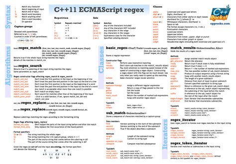 C Sharp Programming Cheat Sheet