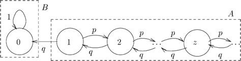 A Random Walk Markov Chain Download Scientific Diagram