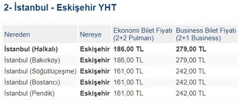 Y Ksek H Zl K Tren Bilet Fiyatlar Bayram Ncesi Yht Bilet