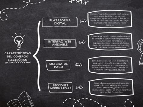 Caracter Sticas Del Comercio Electr Nico Dan Kev Udocz