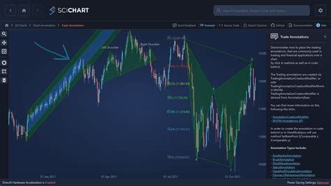 WPF Charts Fast Powerful WPF Chart Library SciChart