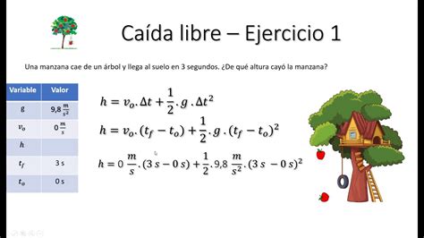 Caída libre Ejercicio 1 paso a paso Física YouTube