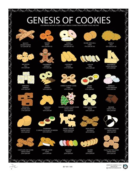 An Illustrated History Of Famous Cookies